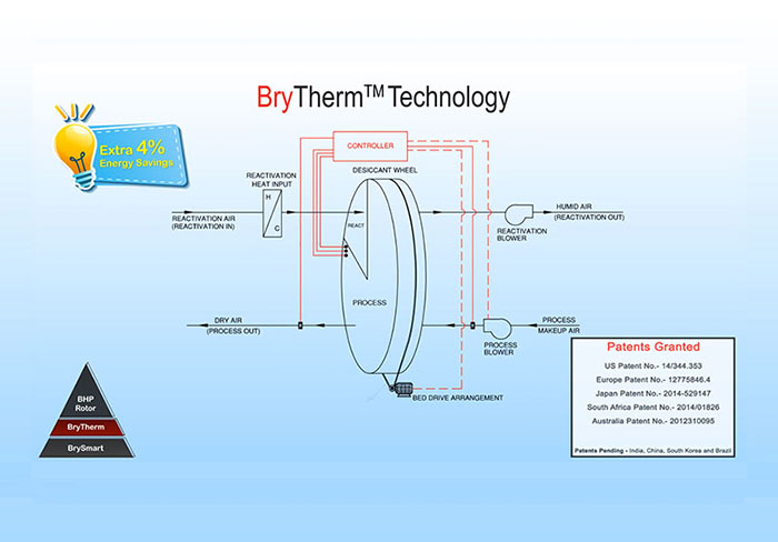 4-BryTherm-Technology